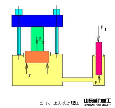 壓力機(jī)加工頭盔原理