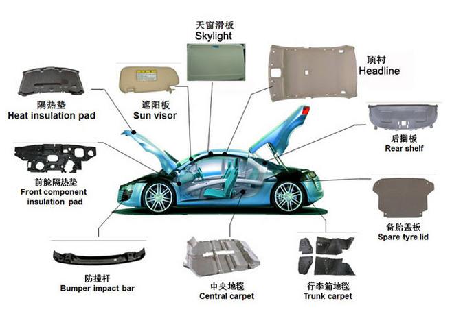 大臺面液壓機(jī)熱壓汽車內(nèi)飾件種類