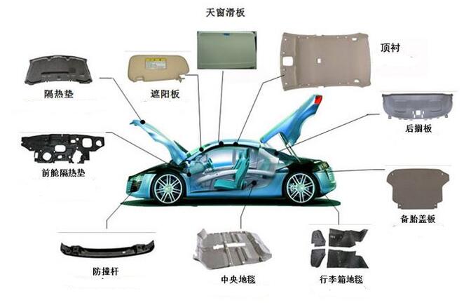 液壓機(jī)壓制內(nèi)飾件成品