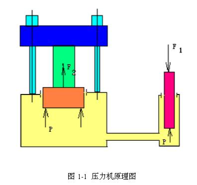 框架式壓力機(jī)工作原理